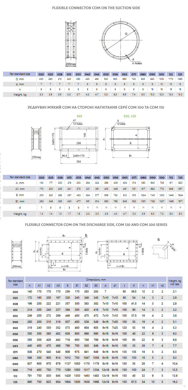 Dimensions Flexible Connector COM-VRAN, COM-VRAV
