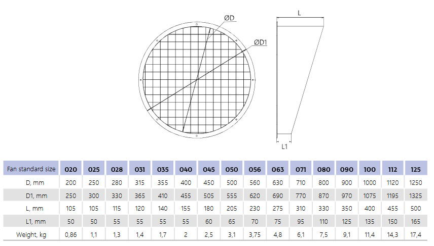Dimensions Weather Protection KZR