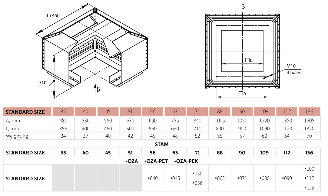 Dimensions Deflector DF