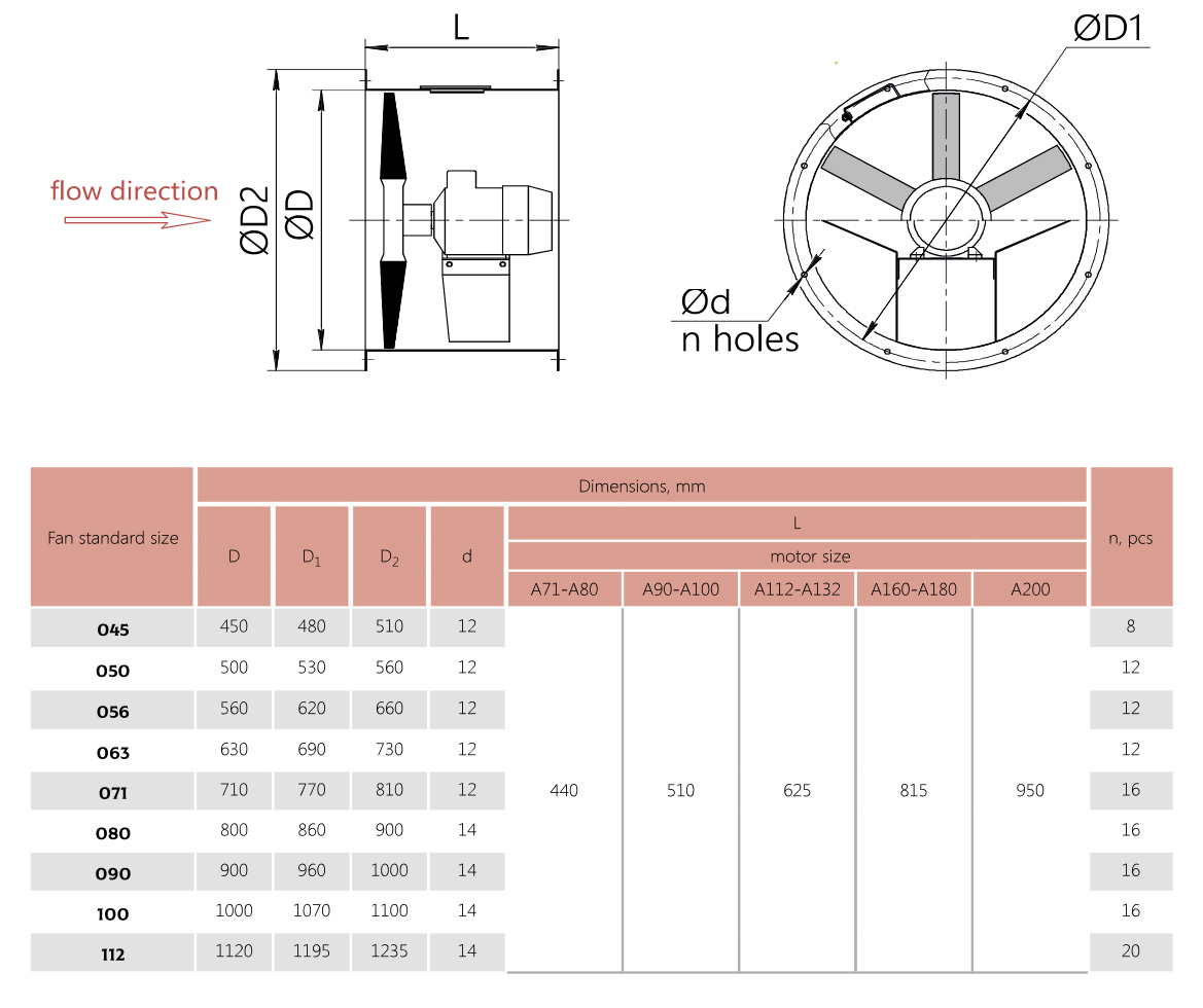 Dimensions AXIAL SMOKE EXTRACTION FANS OZA-DUV 