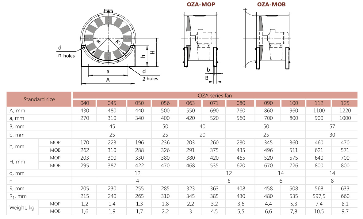 Dimensions mounting supports OZA-MOP, OZA-MOB