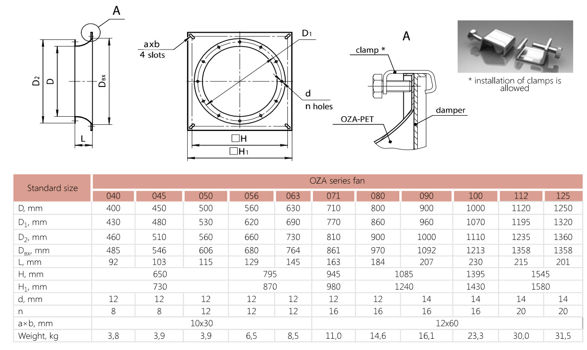 Dimensions toroidal adapter OZA-PET