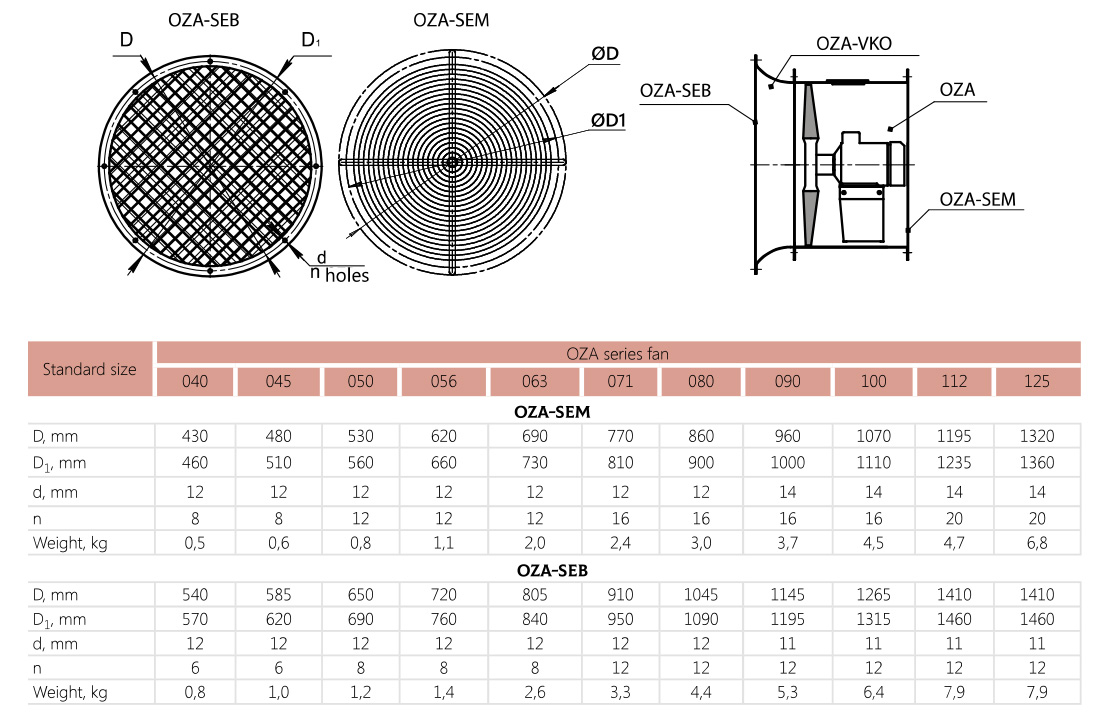 Dimensions protective mesh OZA-SEM, OZA-SEB
