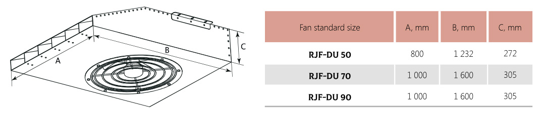 Dimensions RADIAL JET FANS RJF-DU/DUV