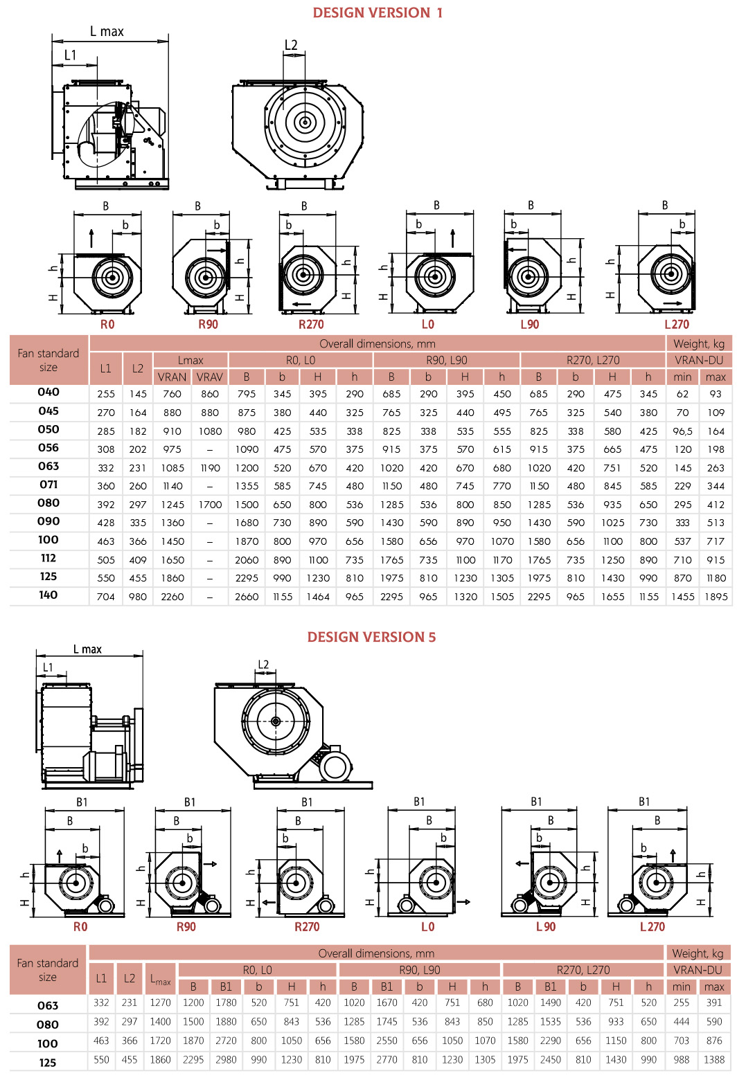Dimensions Thermal and Acoustic Insulation Casing TSK 