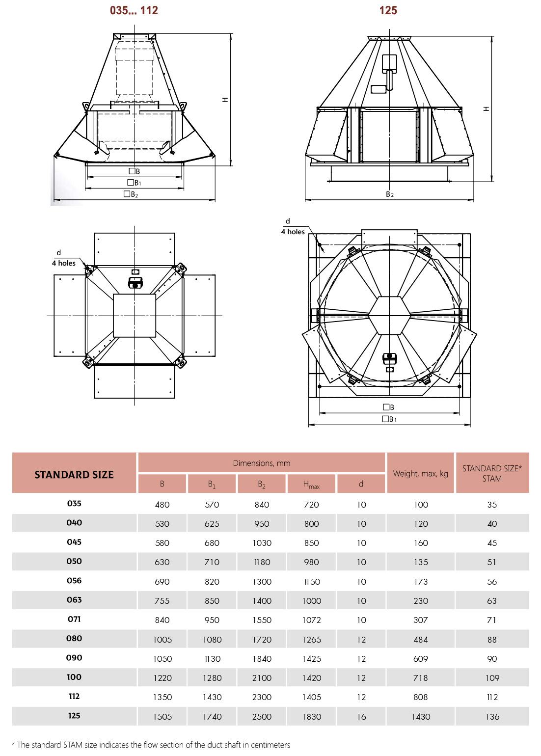 Dimensions Radial roof fan UKROS-DU/DUV