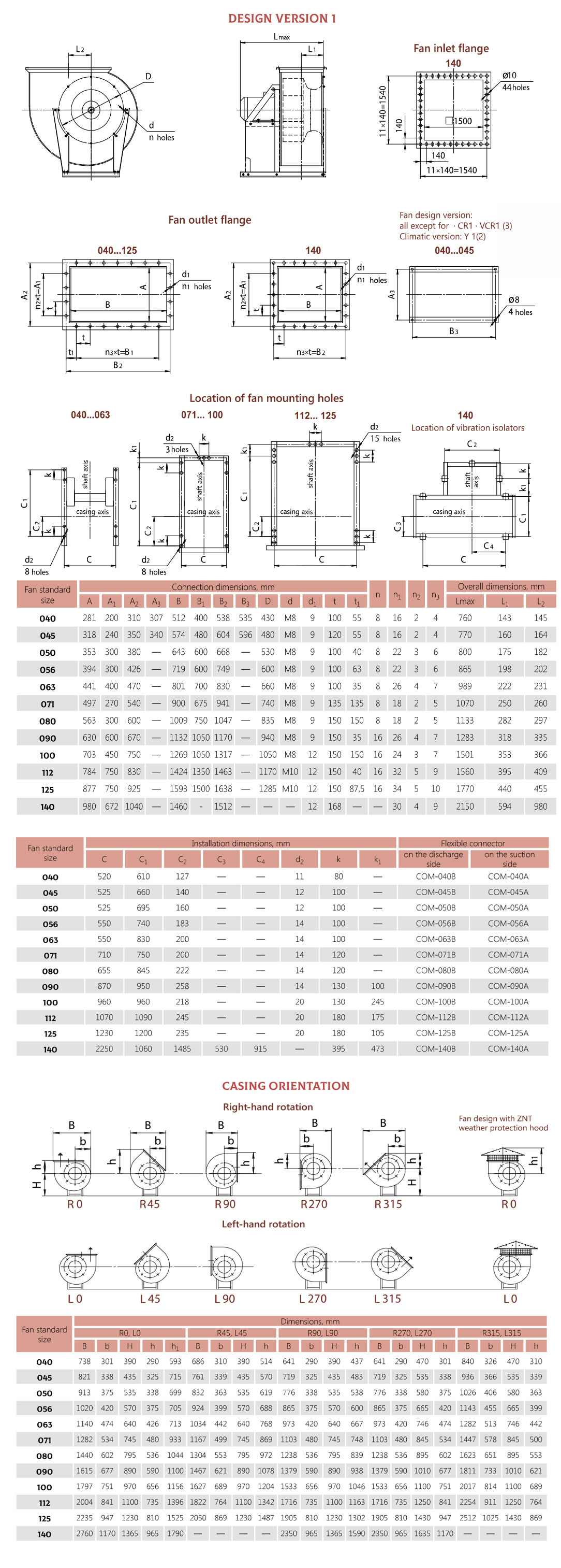 Dimensions RADIAL FANS VRAN-DU/DUV