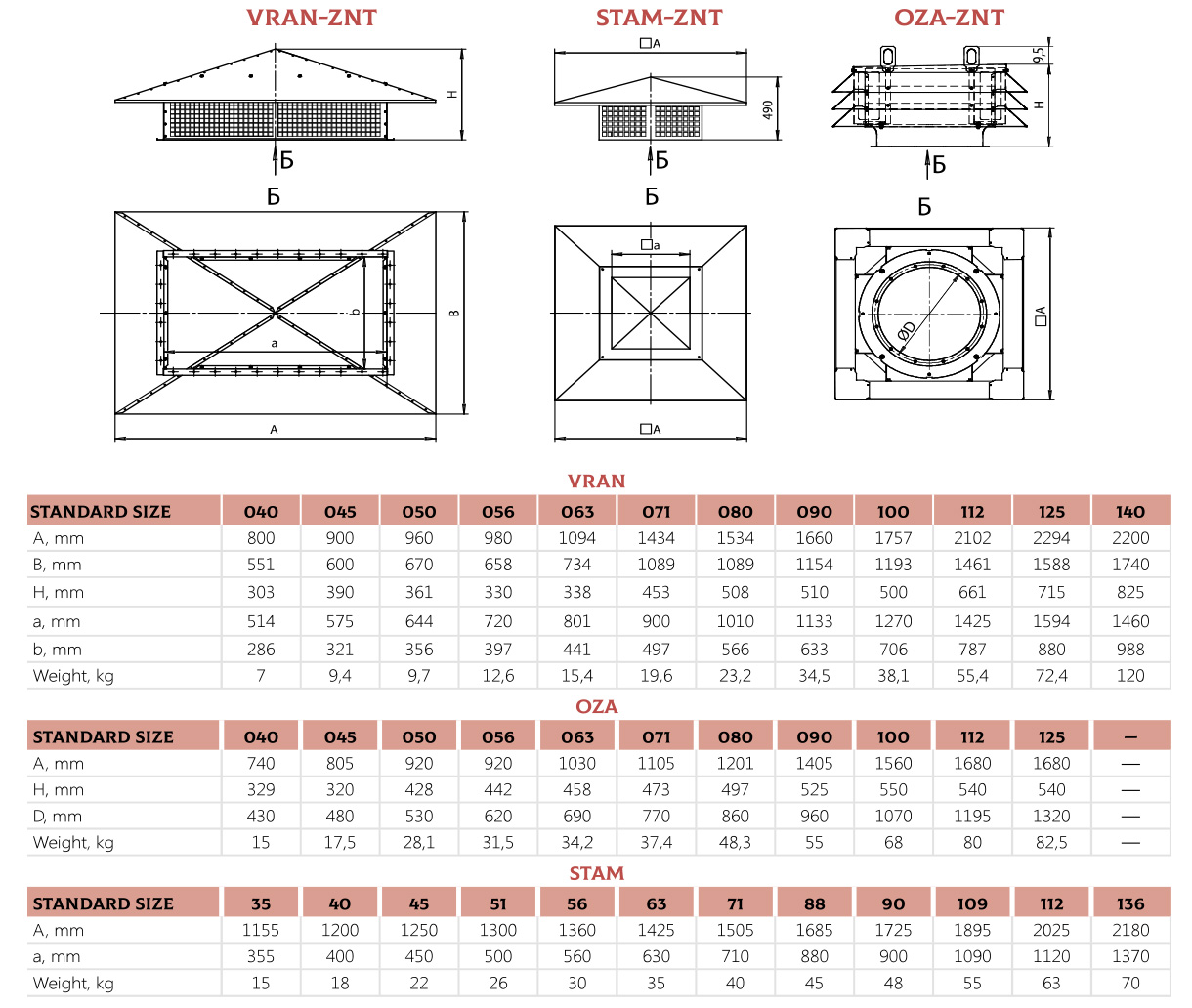 Dimensions Weather Protection Hood ZNT