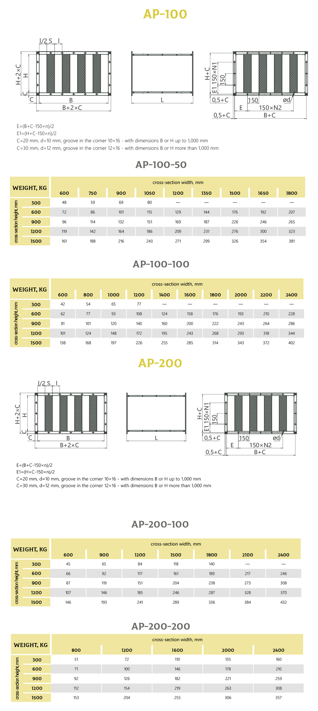 Dimensions Rectangular Silencer AP