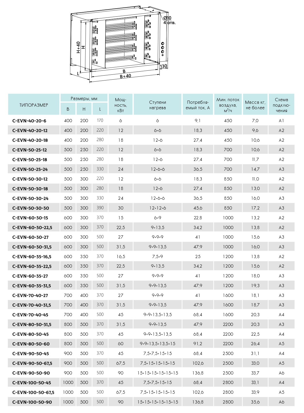 Габариты Воздухонагреватель канальный электрический C-EVN