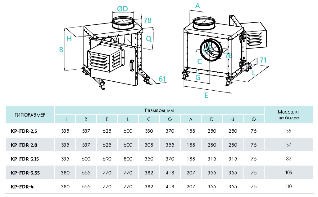 Габариты Вентилятор канальный радиальный квадратный каркасно-панельный для кухонной вытяжной вентиляции KP-FDR