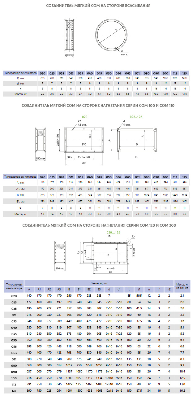 Габариты мягкий соединитель для вентиляторов COM-VRAN, COM-VRAV