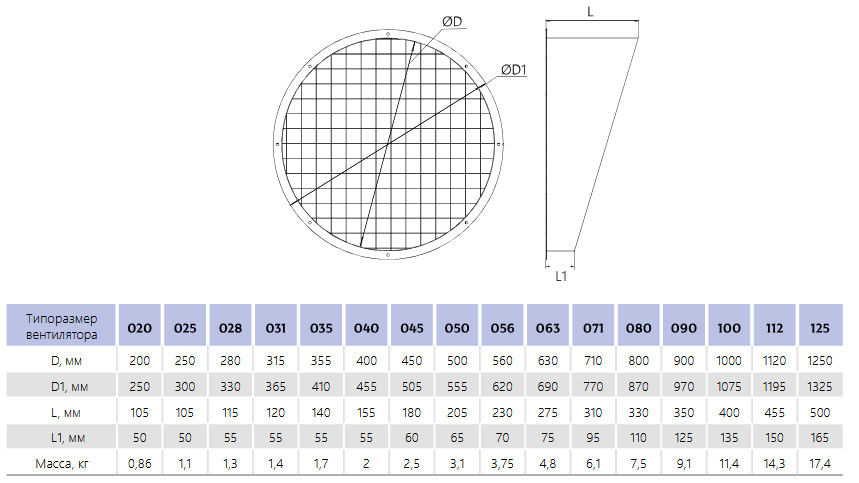 Габариты защита от атмосферных осадков KZR