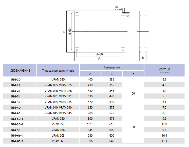Габариты Монтажная рама RM