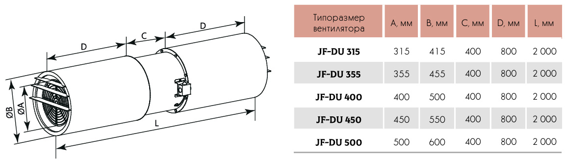 Габариты Вентилятор осевой струйный JF-DU/DUV