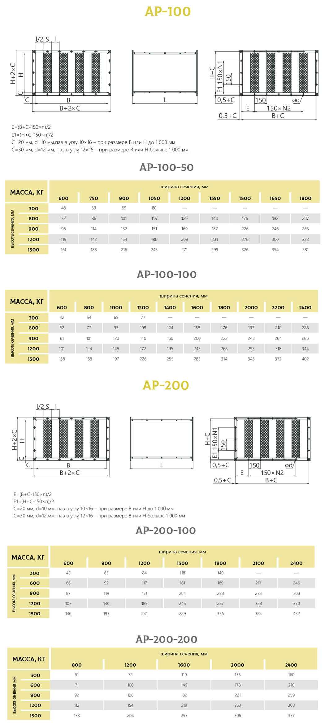 Габариты Прямоугольный пластинчатый шумоглушитель AP