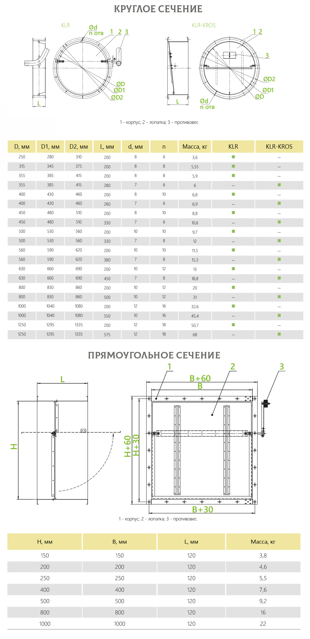 Габариты Клапан обратный универсальный KLR