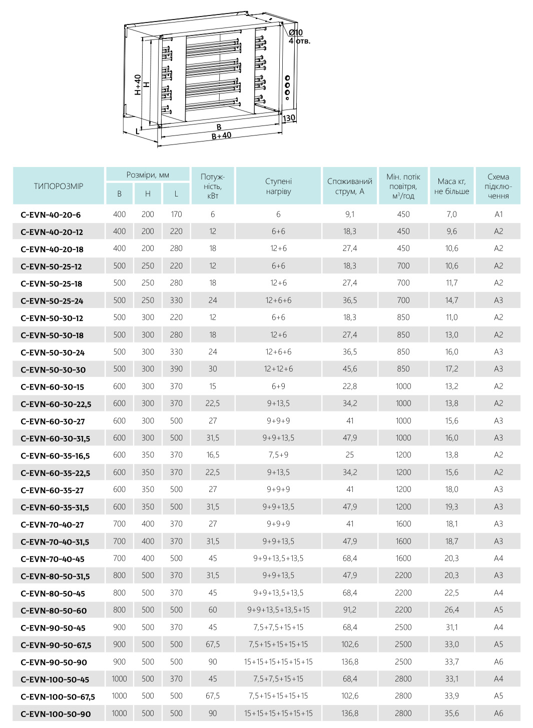 Габарити Повітронагрівач канальний електричний C-EVN