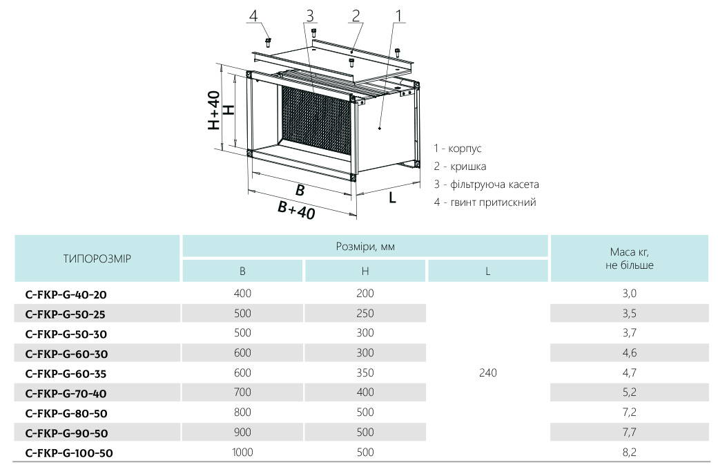 Габарити фільтр канальний прямокутний жировловлюючий C-FKP-G