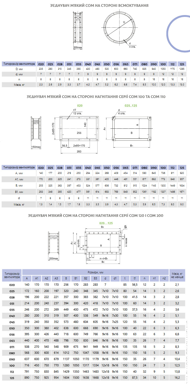 Габарити з’єднувач м’який для вентиляторів COM-VRAN, COM-VRAV