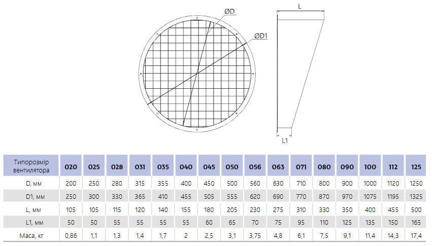 Габарити захист від атмосферних опадів KZR-A