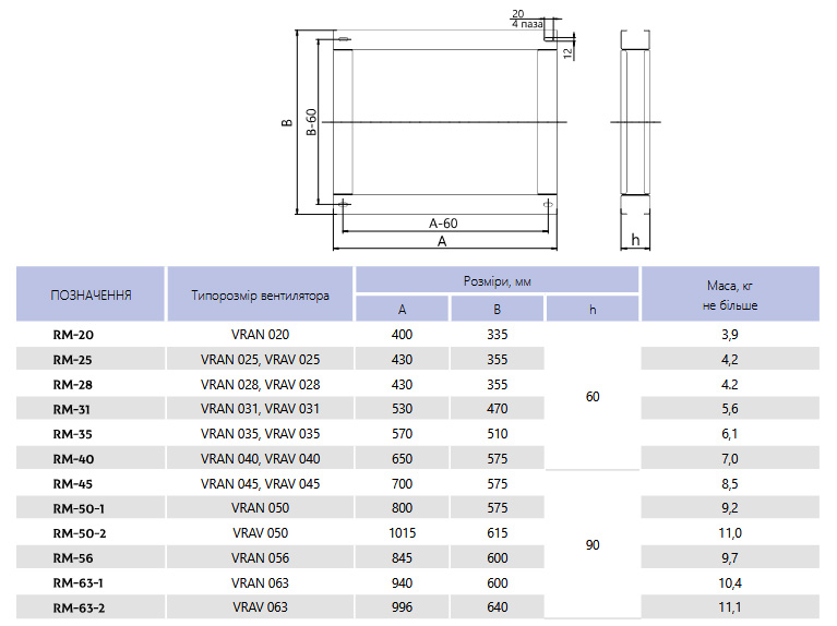 Габарити Монтажна рама RM