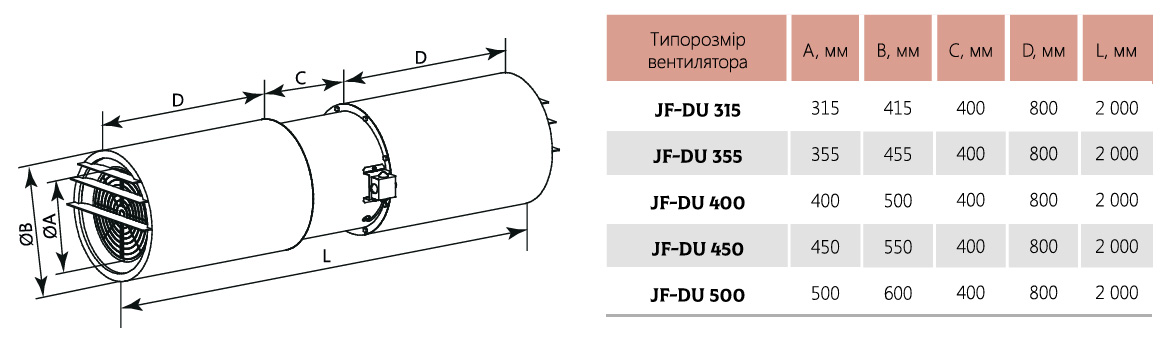 Габарити Вентилятор осьовий струменевий JF-DU/DUV 