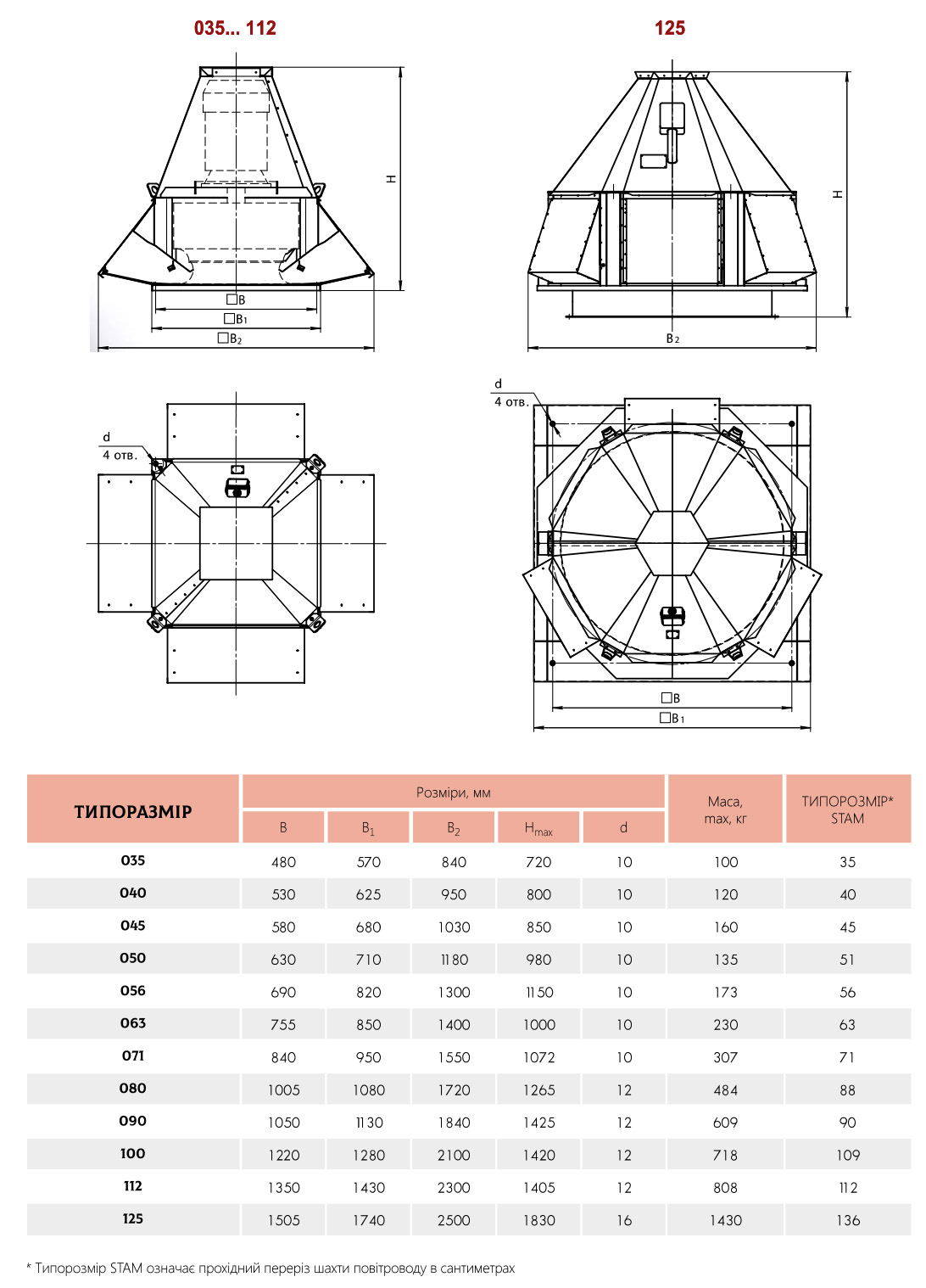 Габарити Вентилятори дахові радіальні UKROS-DU/DUV