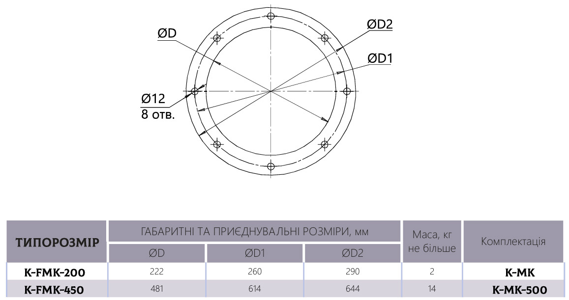 Габарити фланець відповідний K-FMK