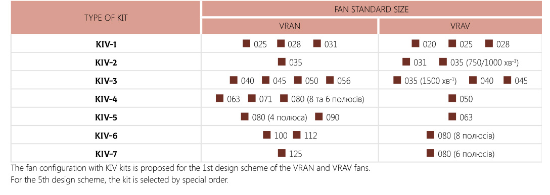 Specifications Vibration Isolator Kit KIV