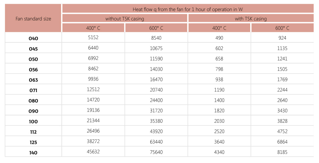 Specifications Thermal and Acoustic Insulation Casing TSK 