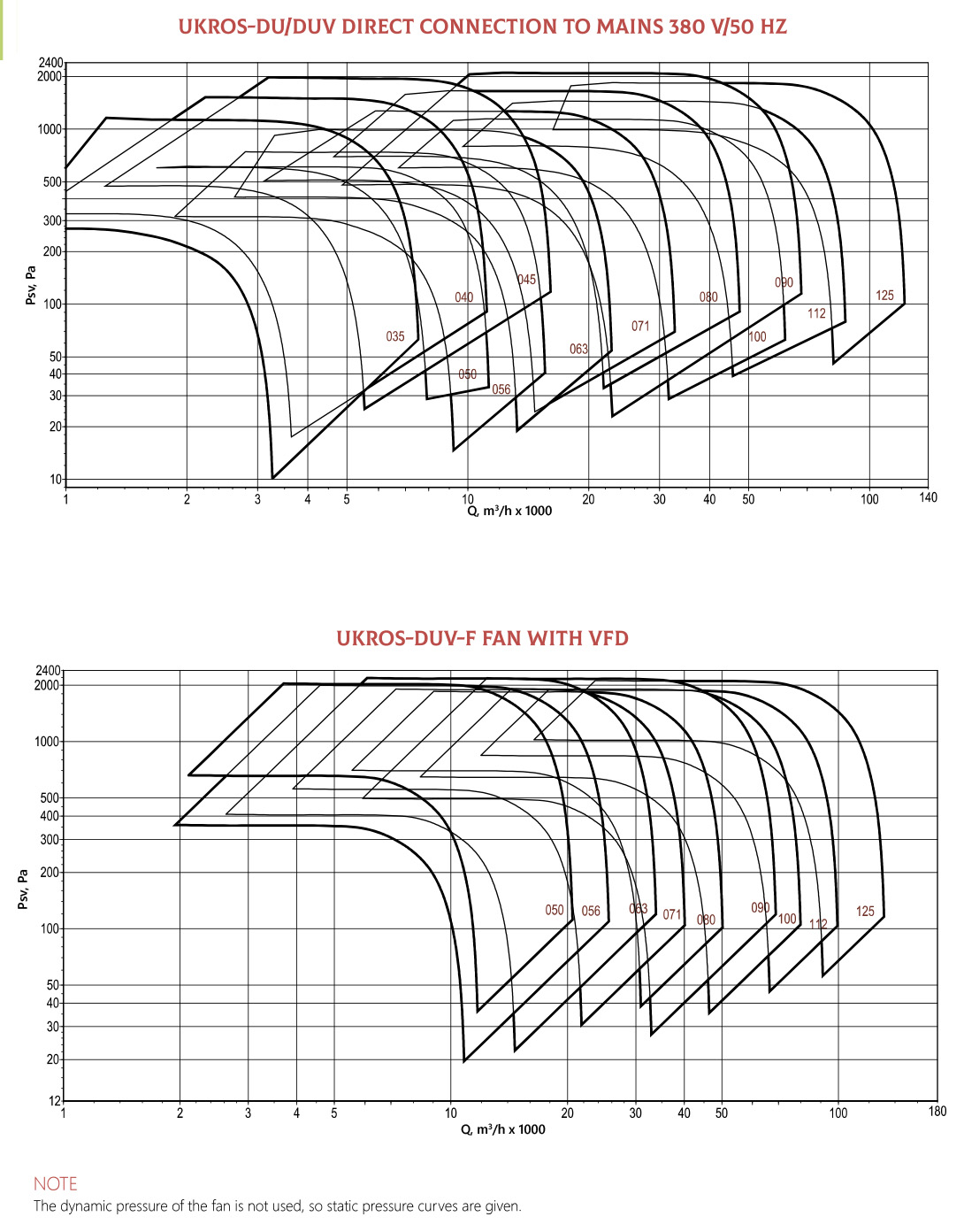 Specifications Radial roof fan UKROS-DU/DUV