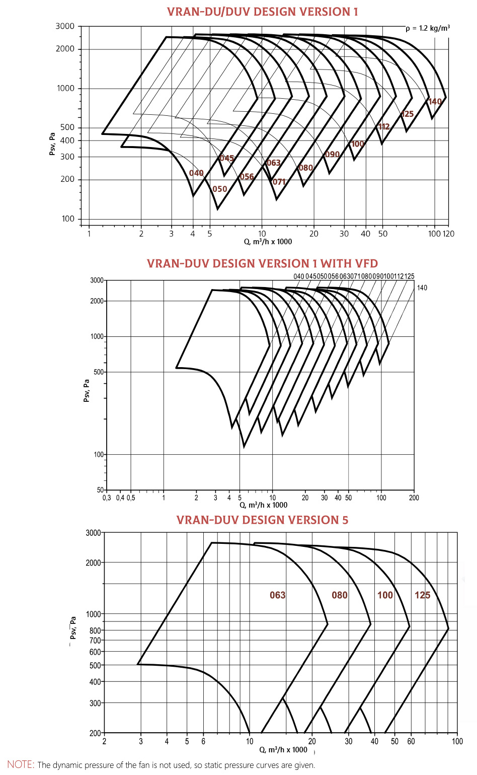 Specifications RADIAL FANS VRAN-DU/DUV