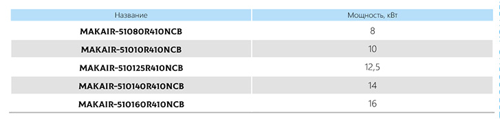 Характеристики компрессорно-конденсаторный блок MAKAIR-510