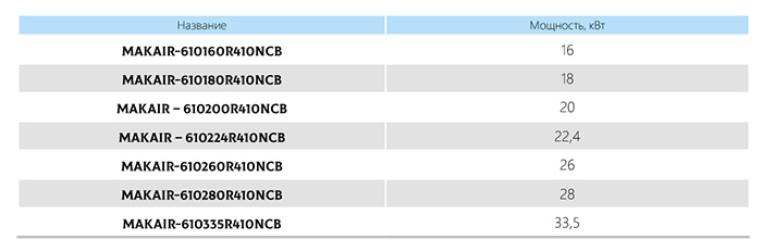 Характеристики компрессорно-конденсаторный блок MAKAIR-610
