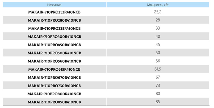 Характеристики компрессорно-конденсаторный блок MAKAIR-710PRO
