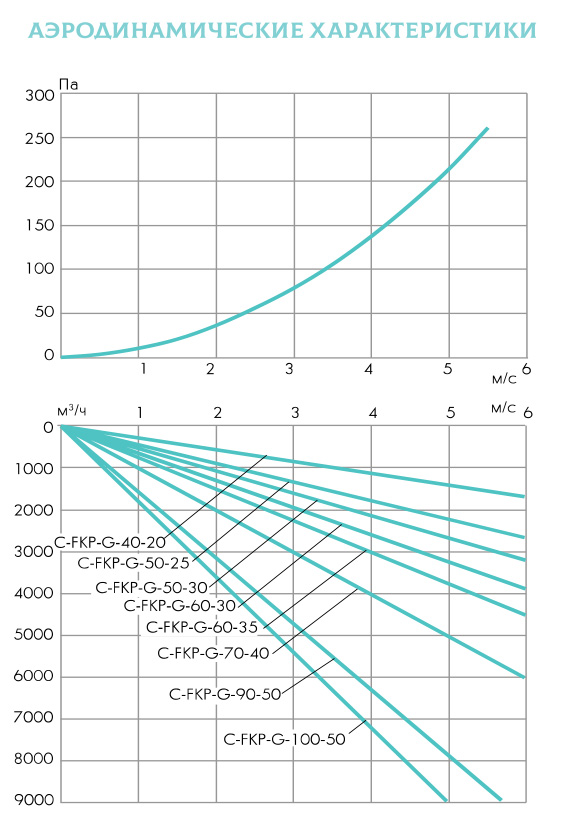 Характеристики фильтр канальный прямоугольный жироулавливающий C-FKP-G
