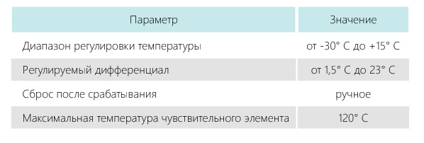 Характеристики канальная секция с термостатом C-TS