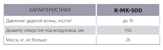 Характеристики коробка для установки на воздухозаборе K-MK-500
