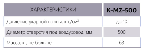 Характеристики монтажная коробка K-MZ-500