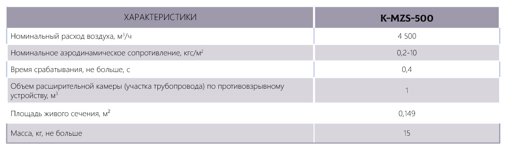 Характеристики противовзрывное устройство K-MZS-500