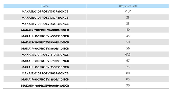 Характеристики компресорно-конденсаторний блок MAKAIR-710PROEVI