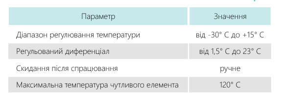 Характеристики канальна секція з термостатом C-TS