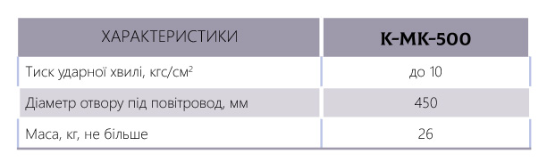 Характеристики коробка для встановлення на повітрозаборі K-MK-500