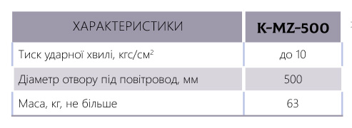 Характеристики монтажна коробка K-MZ-500