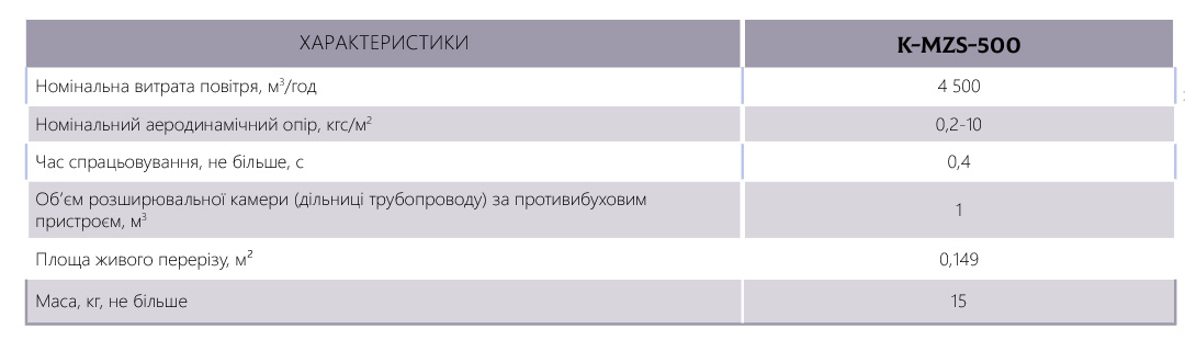 Характеристики противибуховий пристрій K-MZS-500