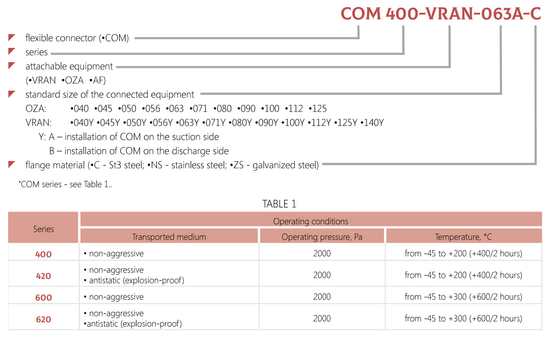 Marking Flexible Connector COM 400/600