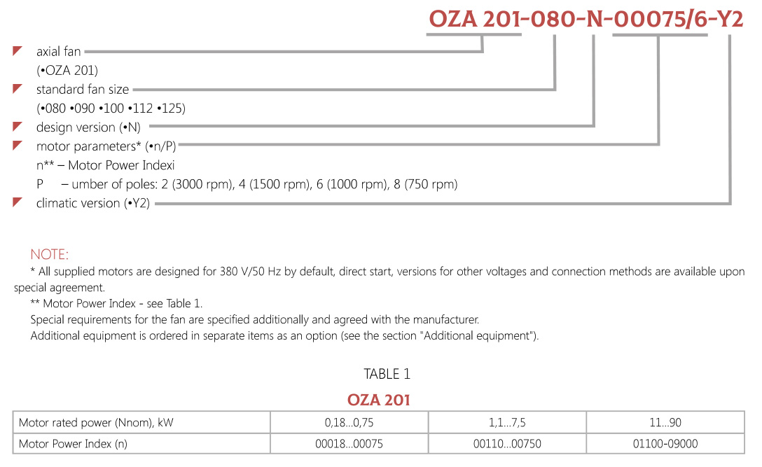 Marking AXIAL FANS OZA-201