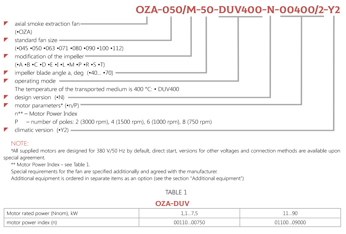 Marking AXIAL SMOKE EXTRACTION FANS OZA-DUV 