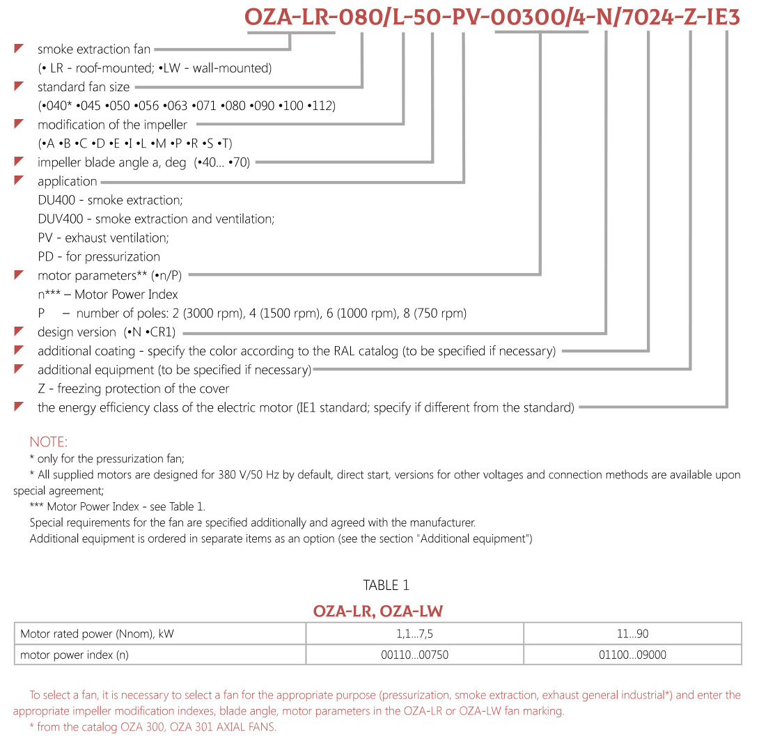 Marking INSULATED AXIAL SMOKE EXTRACTION FANS OZA-LR